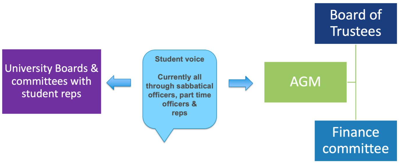 Governance & Democracy Review